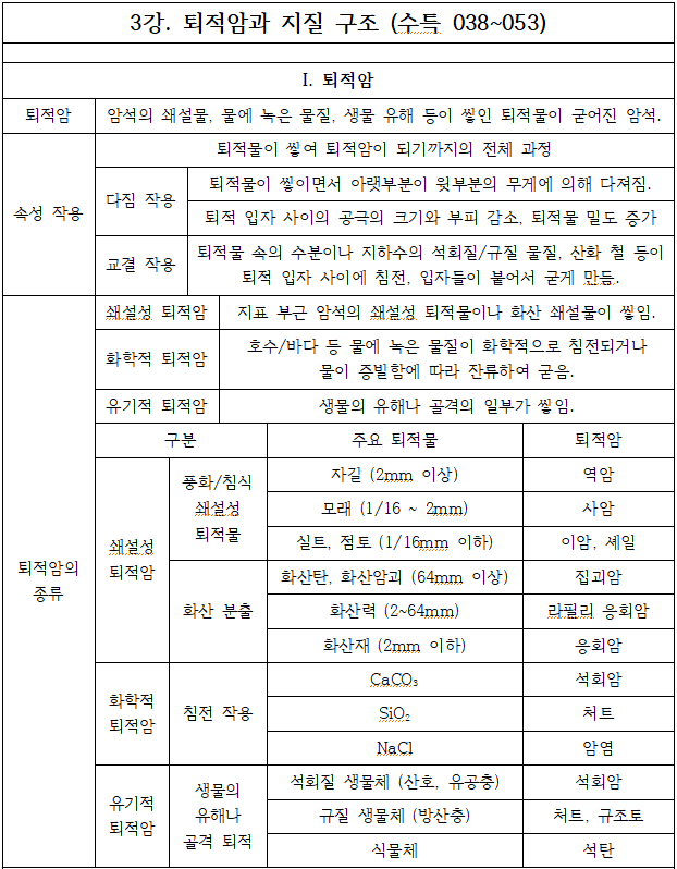 &lt;지구과학 벼락치기&gt; - 3. 퇴적암과 지질 구조