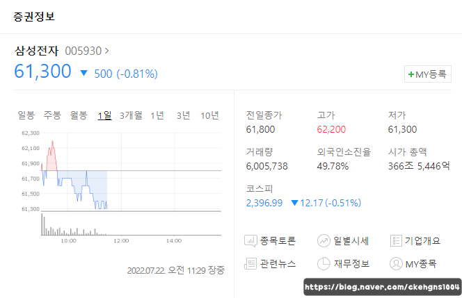  주식의 종류를 알아보자