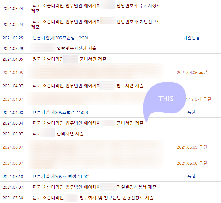  소 각하로 집행비용 6000만원 이상 전부승소