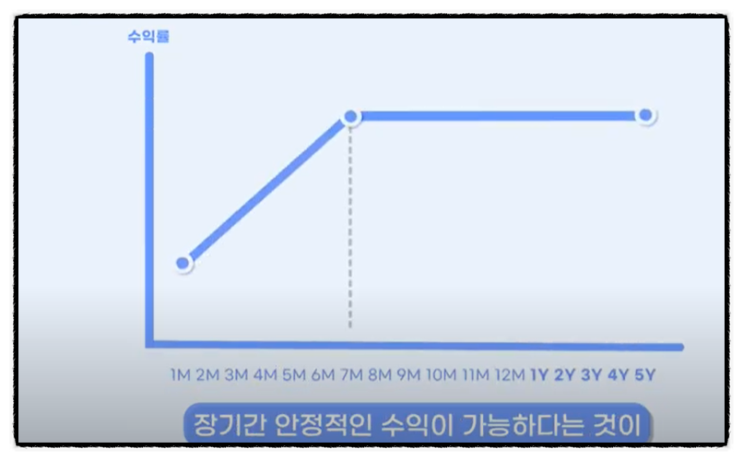 셀프스토리지 미니창고 다락 크라우드 (재테크 집에서 돈버는방법)