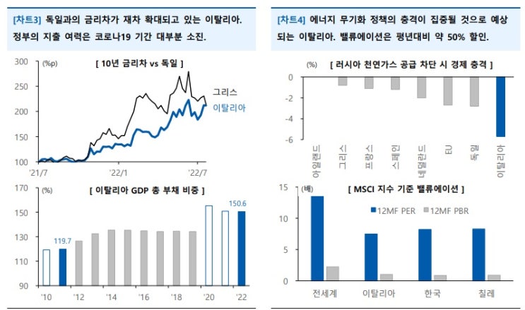 이탈리아가 유럽의 뇌관 되나? 이탈리아가 유럽의 뇌관 되나?