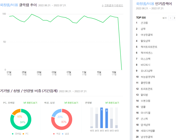  [BM일기] 화장품 상품기획 시, 시장조사 하는 방법?