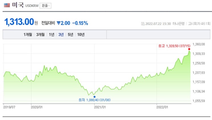 &lt;주간 시장&gt; 외국인이 순매수로 분위기 반전