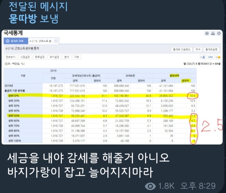  5분만에 읽는 돈되는 뉴스(2022.7.22.)