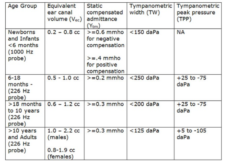 고막운동 검사(tympanometry)에 대한 이해와 해석 : 네이버 블로그