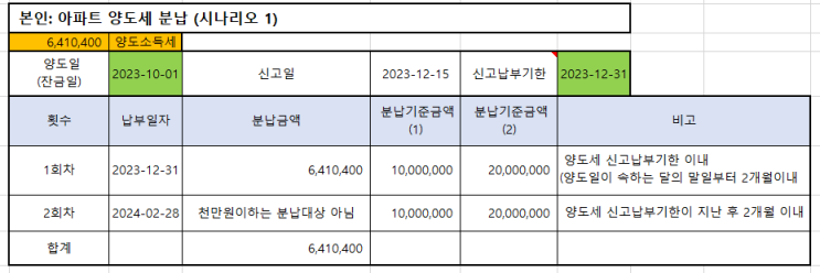  상속주택특례 일반주택(집) 혹은 아파트 양도소득세 계산 101개 (매매 세금 비과세)