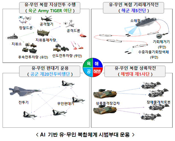 국방부 업무보고 결과_국방부 국방부 업무보고 결과_국방부