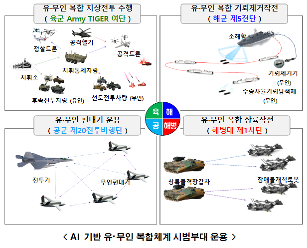 국방부 업무보고 결과_국방부