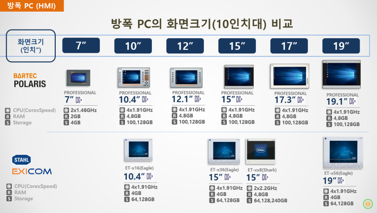  방폭 PC(HMI)를 고르는 눈(3) :  화면크기가 중요합니다