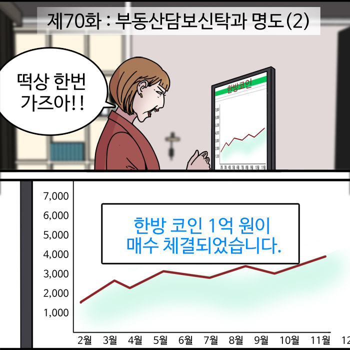  제70화 - 부동산담보신탁과 명도(2)