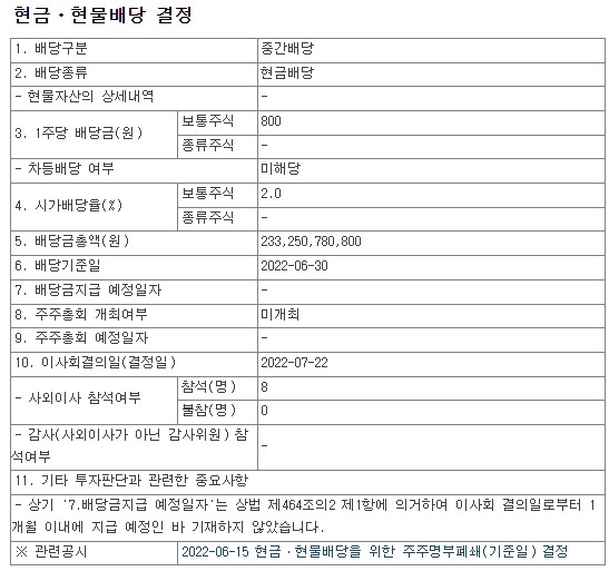  2022년 하나금융지주중간배당금공시