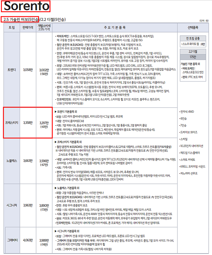 2023 쏘렌토 2.5 가솔린 터보 프레스티지 장기렌트 모의견적, 가격표, 생산일정, 즉시출고