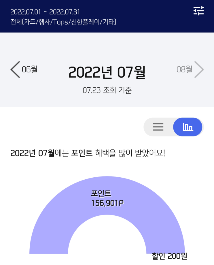  더모아 카드를 활용한 생활비 아끼기(feat. 부지런한 짠돌이의 짠테크. 한달에 카드 포인트 15만원?)