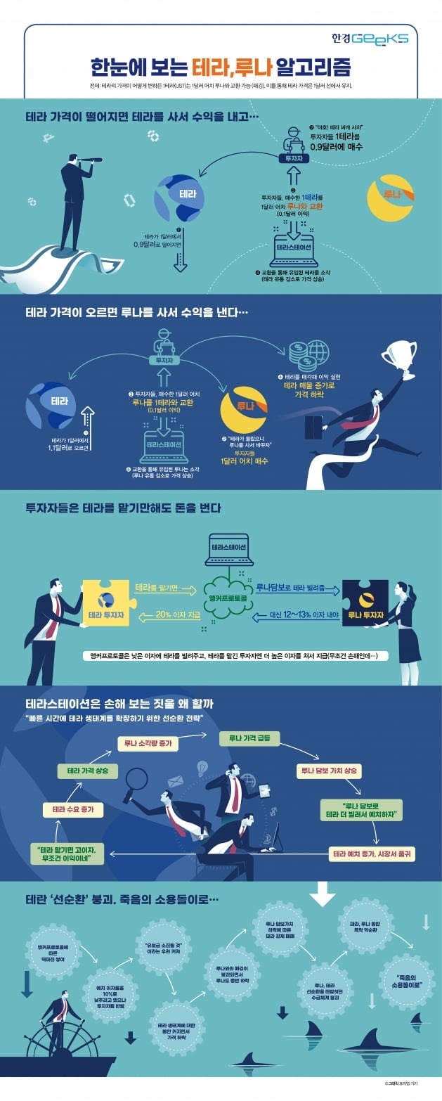 디지털화폐, 디지털자산 : 네이버 블로그