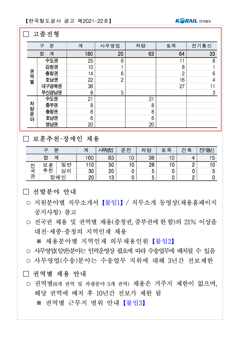코레일 고졸 채용의 모든 것 : 네이버 블로그