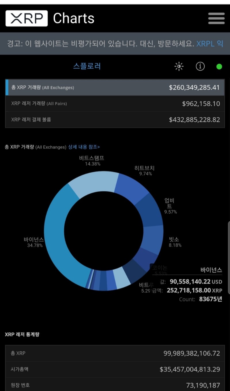 7월23일리플소식 (거래,고래,에스크로량) : 네이버 블로그