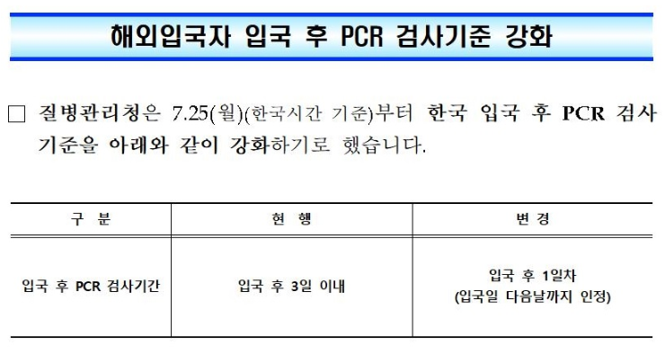 2022년 7월 15일부터 베트남에서 한국 입국시 PCR 검사 기준 강화(한국 입국후 1일차 PCR 검사로 변경)