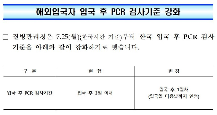 2022년 7월 15일부터 베트남에서 한국 입국시 PCR 검사 기준 강화(한국 입국후 1일차 PCR 검사로 변경) 2022년 7월 15일부터 베트남에서 한국 입국시 PCR 검사 기준 강화(한국 입국후 1일차 PCR 검사로 변경)