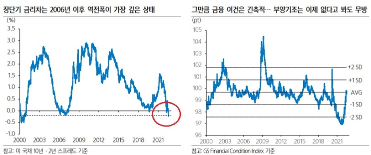 &lt;경제&gt; 물가와 경기 침체 사이에서 투자전략