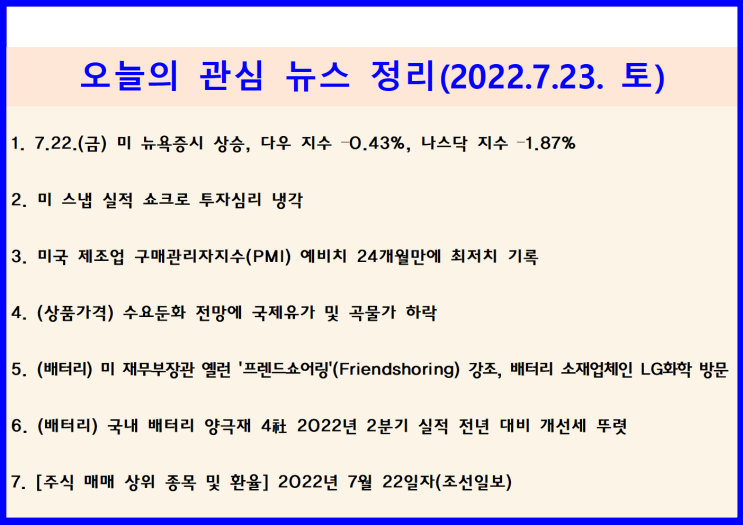  7.22.(금) 스냅 실적 저조로 미 기술기업 실적 우려 증폭 ↦ 미 뉴욕증시 하락(다우 –0.43%, 나스닥 –1.87%), 미 프렌드쇼어링 정책 K-배터리 수혜전망