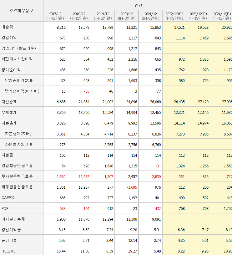  22년 07월 한국콜마 - 주가 분석