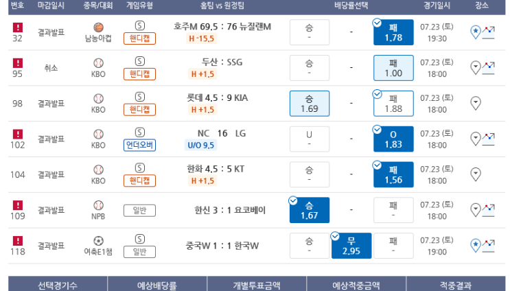 프로토 토요일 경기 롯데 한폴낙