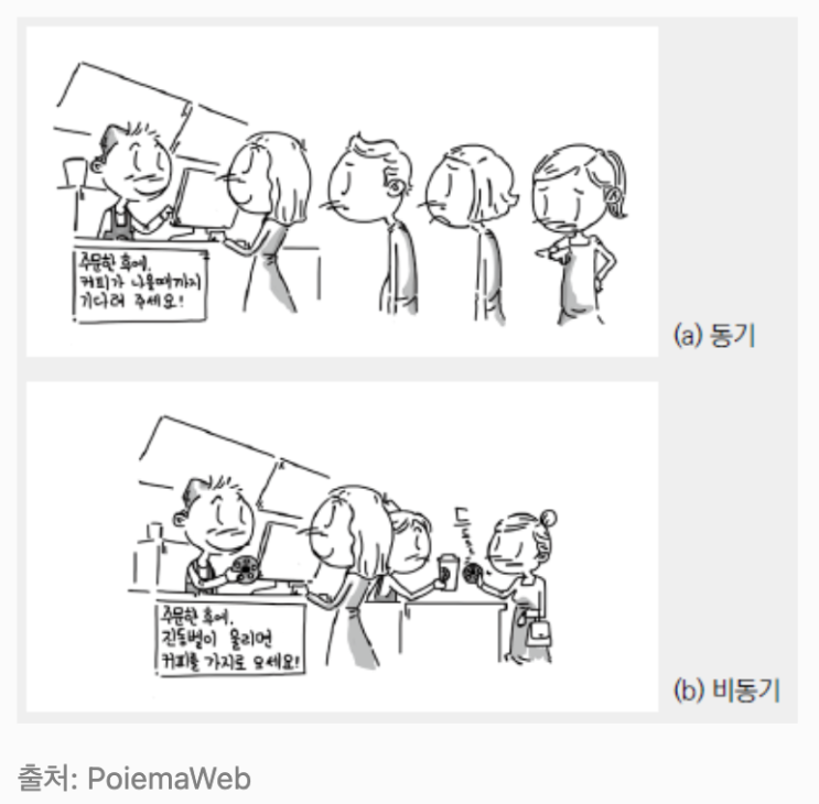  [코딩애플] 리액트(React) 웹 프레임워크 배우기 : state 변경함수 사용할 때 주의점 외 (16)