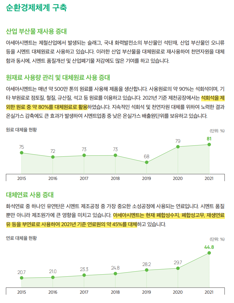 아세아시멘트] 지속가능경영 보고서 중 몇가지 인상적인 부분들 : 네이버 블로그