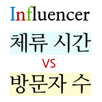  인플루언서 선정 기준 ①블로그 체류 시간(평균 사용 시간)을 늘려라 (양질의 콘텐츠 제공, 블로그 지수 쌓기)