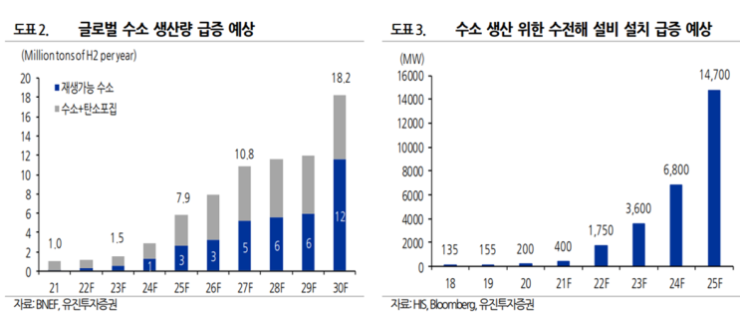 [탄소중립 수소경제] 수소의 시대가 온다