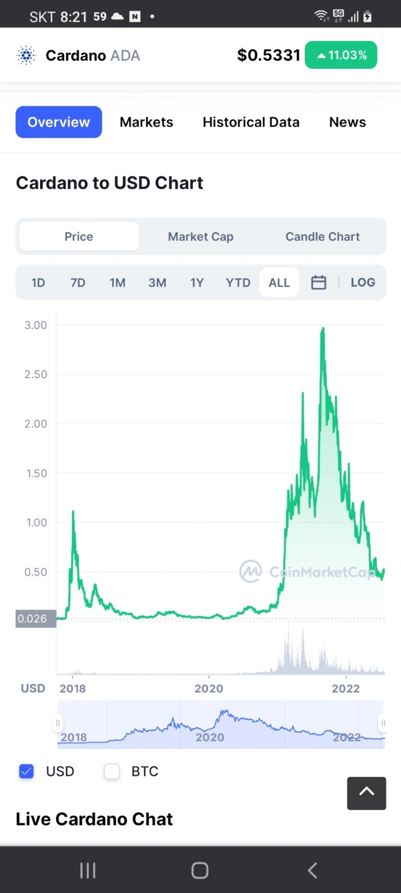 ADA Cardano World No.6 Coin 에이다 카르다노 세계 6위 코인, 찰스 호스킨스, 비탈린 부테릭 : 네이버 블로그