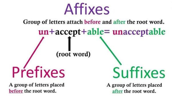 픽스하다 fix, affix, prefix, reparation 어원, 의미, 뜻, 차이 : 네이버 블로그