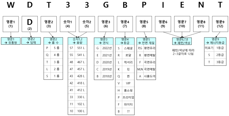  위니아 딤채 김치냉장고(스탠드형) 모델명 분석/파악