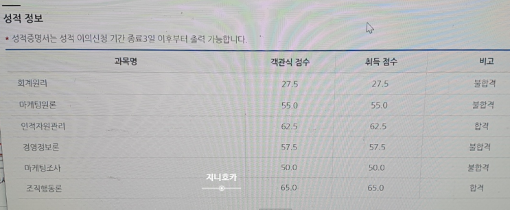 2022년 독학사 2단계 (전공기초과정) 경영학 응시 후기, 결과