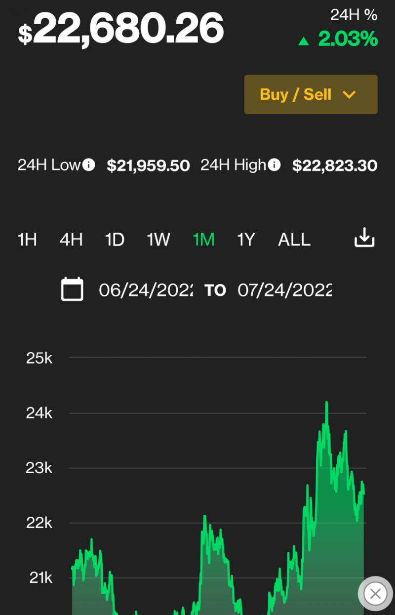 비트코인과 인플레이션의 관계 The Relationship between Bitcoin and Inflation : 네이버 블로그