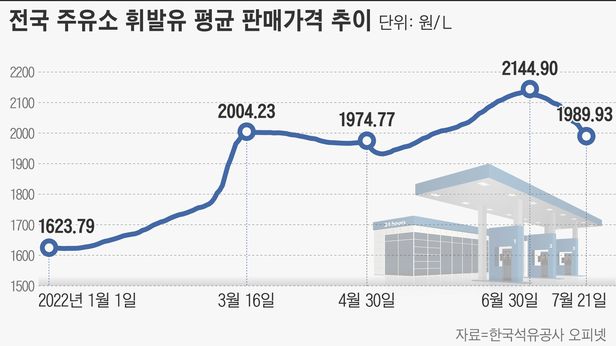 기름값 더 떨어질까… 유가 전망은 $65 vs. $380 ‘극과 극’