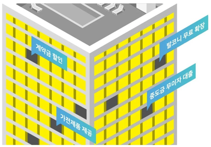  22년 7월 서울아파트 미분양 현황