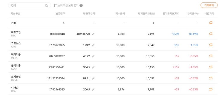  다시 돌아온 비트코인 세계