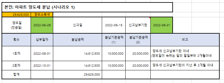  조합원 입주권 매매와 장기보유특별공제 101개 계산 ( 1가구 1주택 아파트 재건축 양도소득세)