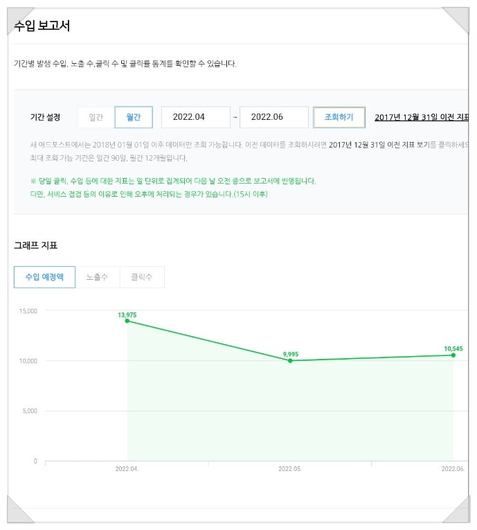 블로그 방문자수 300~400이면, 애드포스트 수익은 얼마나 될까?