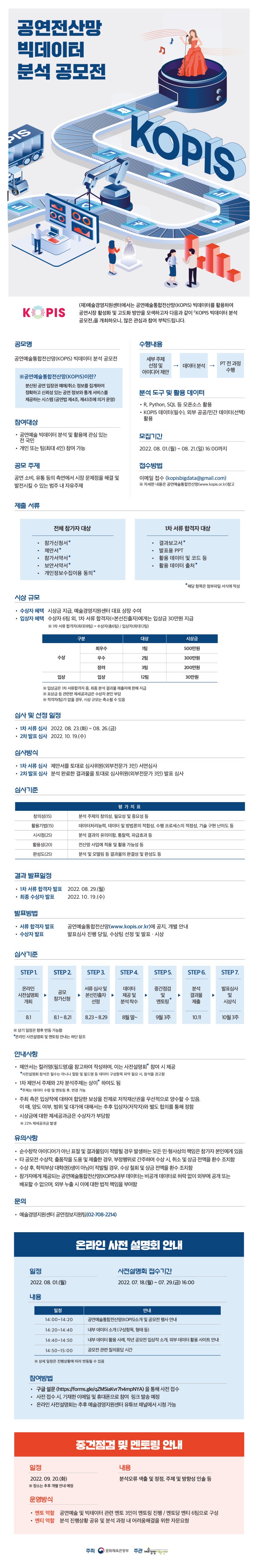  공연전산망(KOPIS) 빅데이터 분석 공모전