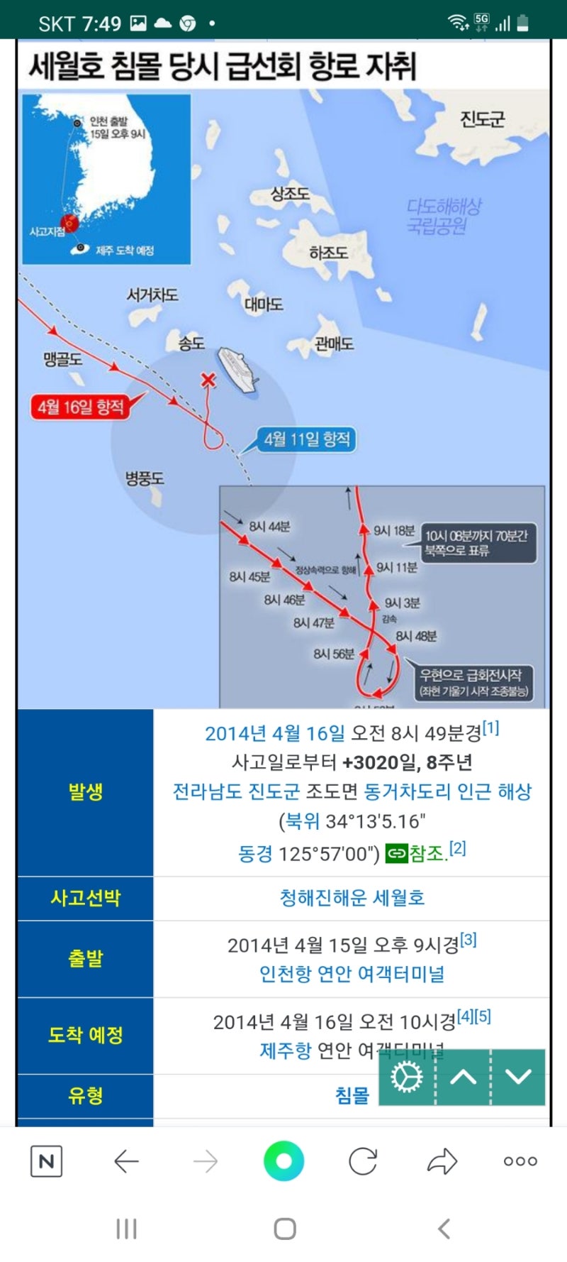 일본정보기관 내각정보조사실 CIRO의 설립자 요시다 시게루 총리(조선 총독부 출신), 가토 지국장, 박근혜 7시간, 사드  배치,정윤회,이재용 한일군사정보보호협정, 최순실의 자서전 : 네이버 블로그
