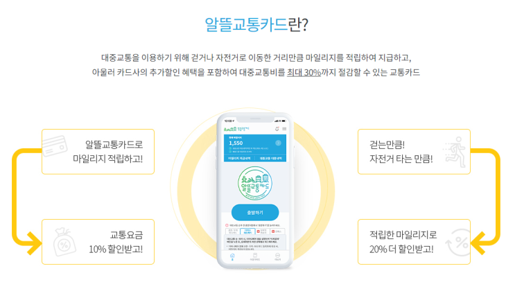  알뜰교통카드 발급받기 (우리카드 이벤트 중)