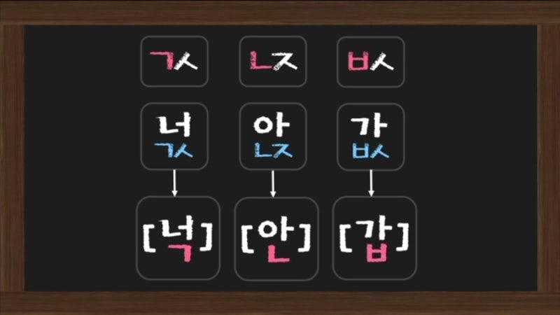 한국어 교육 : 한글 받침 중 겹받침, 한국어 음절 구조(베이직 코리안) : 네이버 블로그