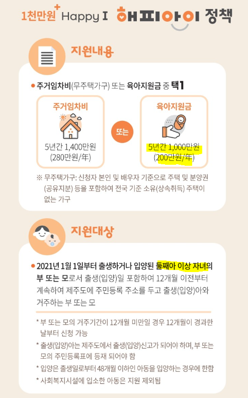  제주도 임산부& 출산혜택(feat. 첫만남이용권, 영아수당, 아동수당, 산후도우미, 출산지원금, 친환경 농산물)