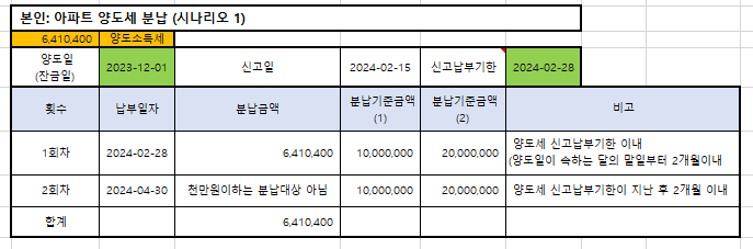  조합원입주권 취득 후 종전주택(아파트) 1가구 1주택  양도소득세 비과세 101개 계산 (양도세 면제 조건)