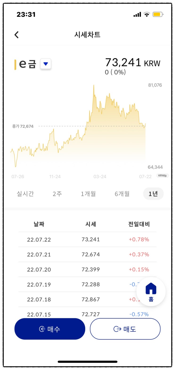 금투자방법 금테크 어플 센골드 추천인 ZRBTEG (금시세 전망)