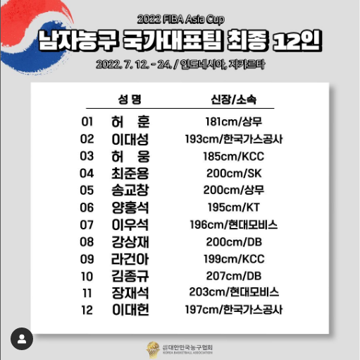  [KBL] 가능성을 확인한 한국의 포워드 농구