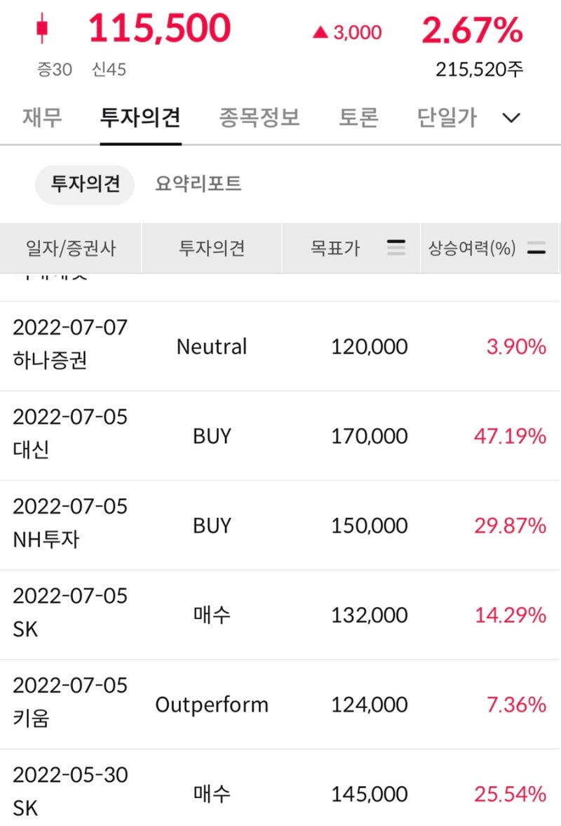 이마트 - 목표주가와 가능주가 그리고 정용진 부회장 : 네이버 블로그
