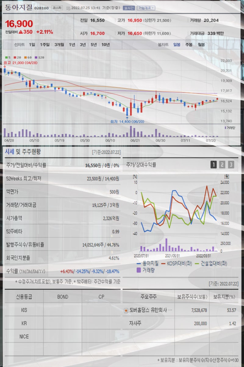 화산 관련주 일본 화산 폭발에 동아지질 피앤씨테크 유니슨 KT서브마린 삼영엠텍 주가 주목 : 네이버 블로그
